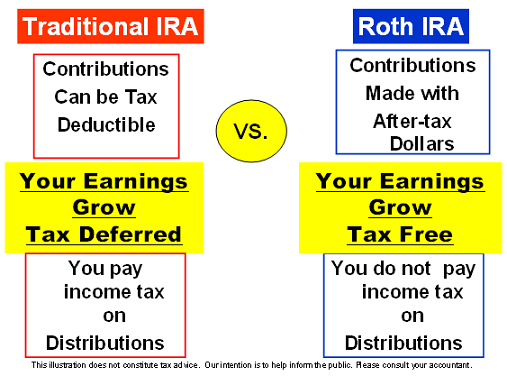 traditional vs roth ira pic